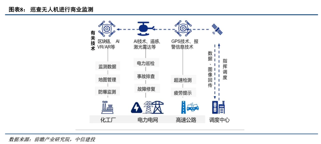 中信建投谈2025年低空经济发展展望