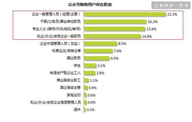 新媒体平台如何深挖观众行为与喜好