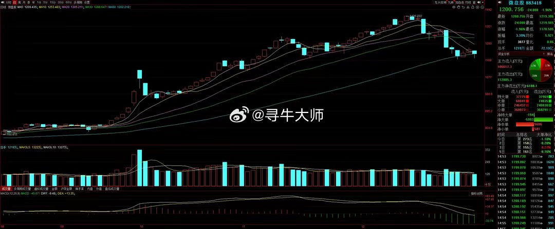 A股分红热潮来袭，逾千亿元回馈投资者