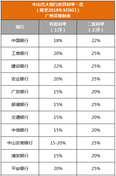 长三角地区房贷利率呈现三连降趋势，影响、机遇与挑战