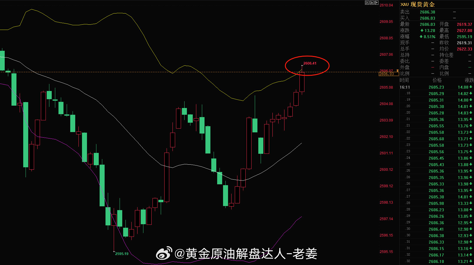 现货黄金跌破2600美元