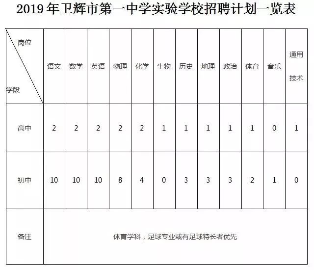 河南卫辉一中学被质疑乱收费，事件背后的真相与反思