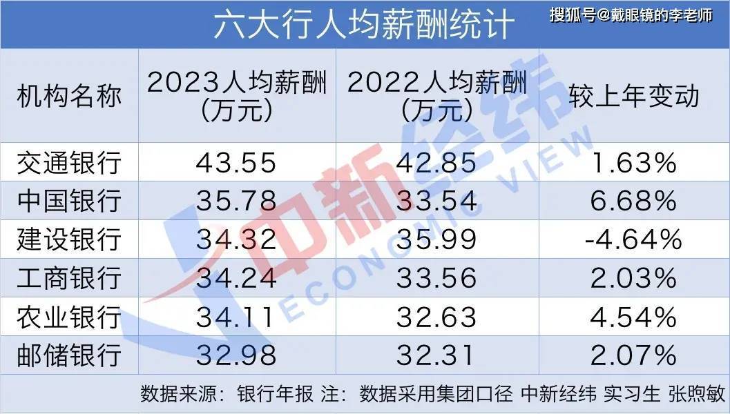 多家银行补发高管2023年工资