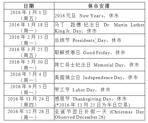 美国股市将于1月9日休市，市场动态与投资者应对策略