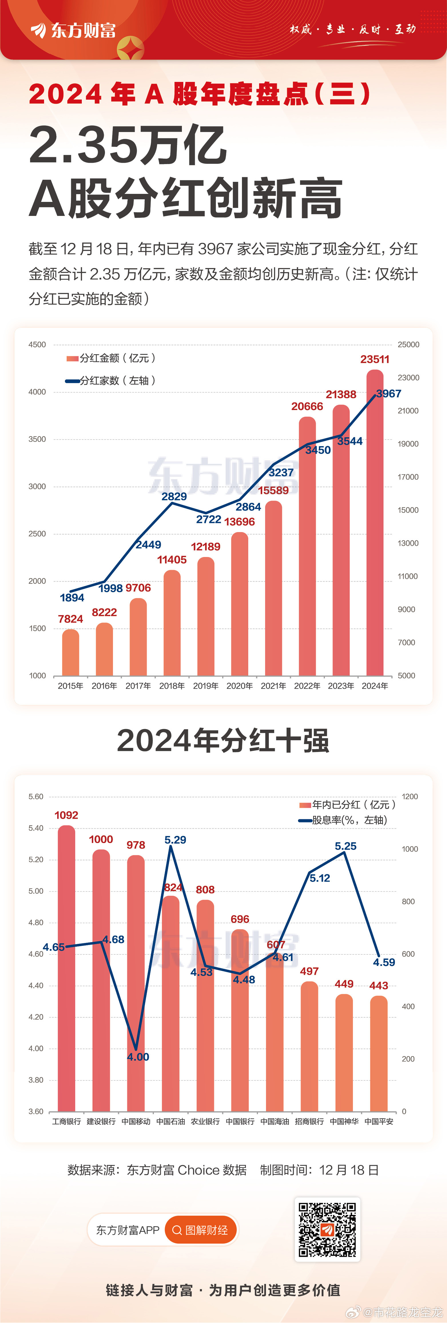 A股分红盛宴来袭，逾千亿元资金回馈投资者怀抱