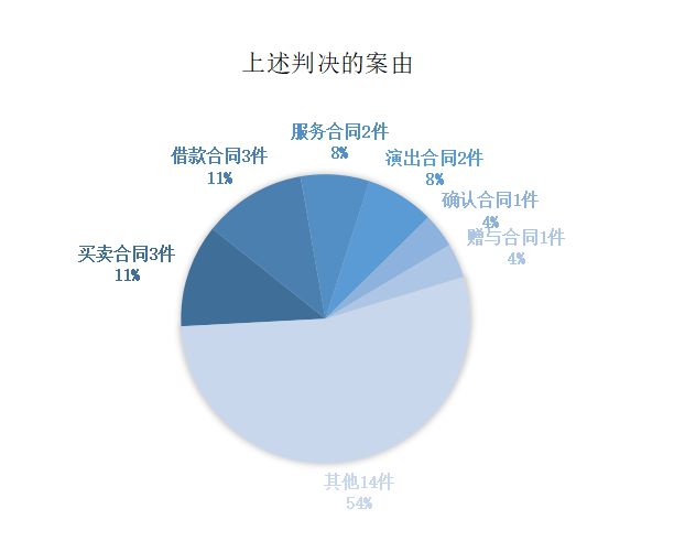 网络直播打赏行为的法律性质分析