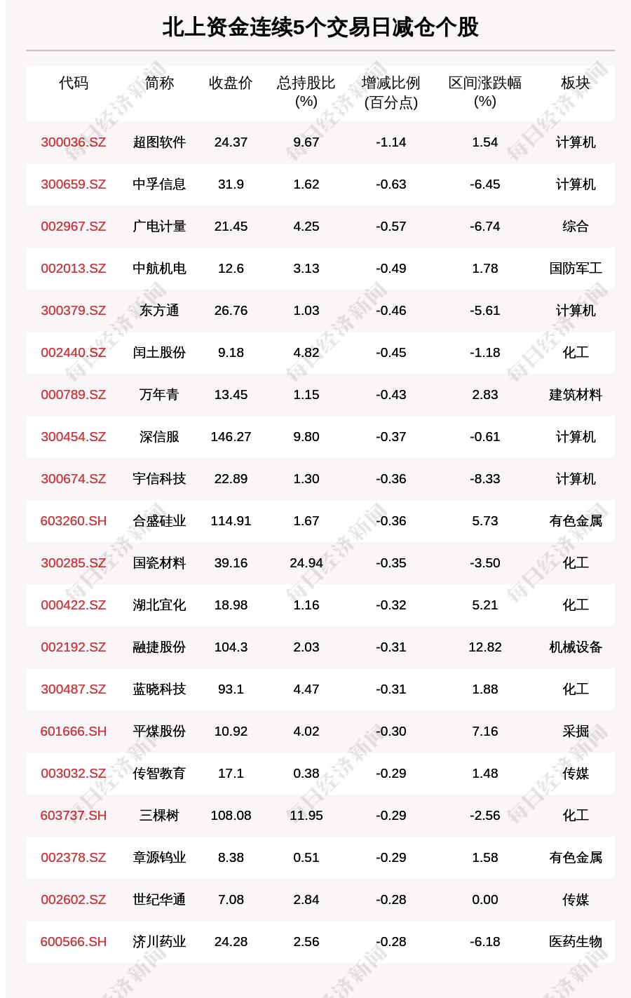 北京二手房成交同比大增66%，市场迎来新一轮繁荣期