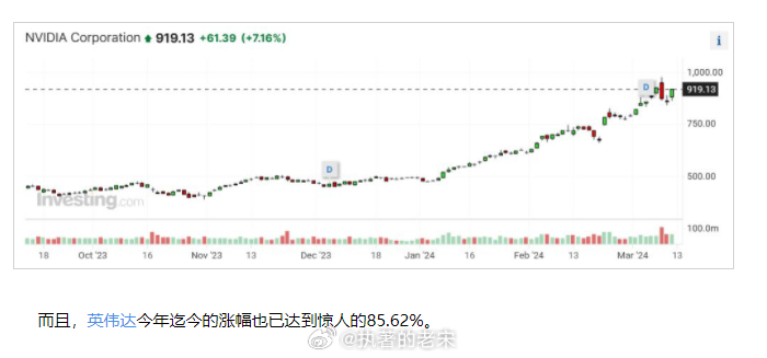 英伟达全年涨超170%