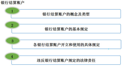 虚拟银行储蓄争议的法律解决方式探讨