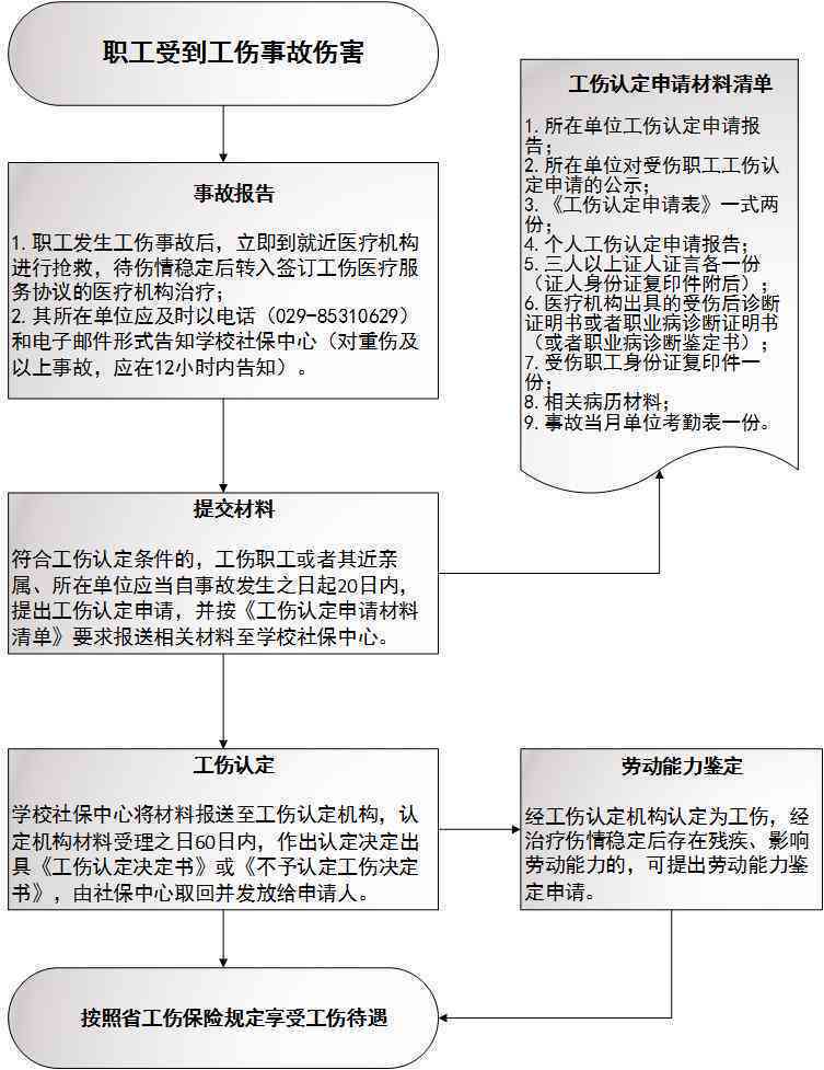 远程办公工伤赔偿的法律解决机制研究