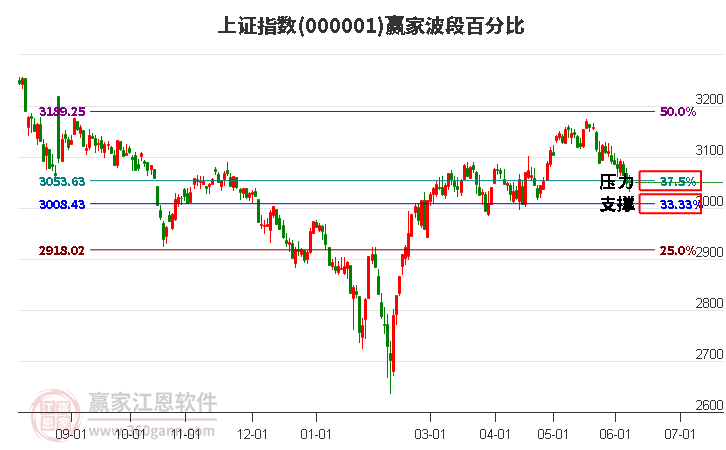 近十年A股首个交易日，6涨4跌的市场走势与背后因素