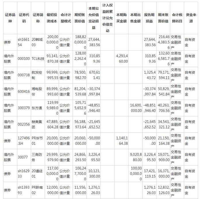 陕国投A拟投资证券市场，策略、风险与前景展望