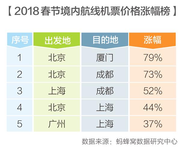 春节机票价格暴跌，最多降近七成，航空市场迎来新机遇