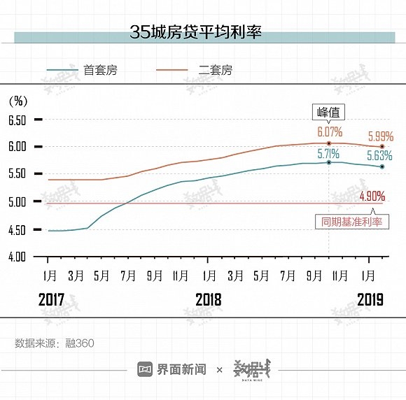 房贷利率下调，影响深远，机遇与挑战并存