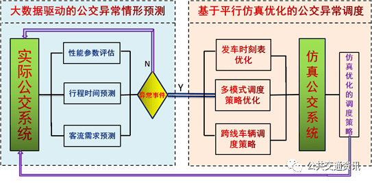 公共交通AI调度失误的法律责任剖析