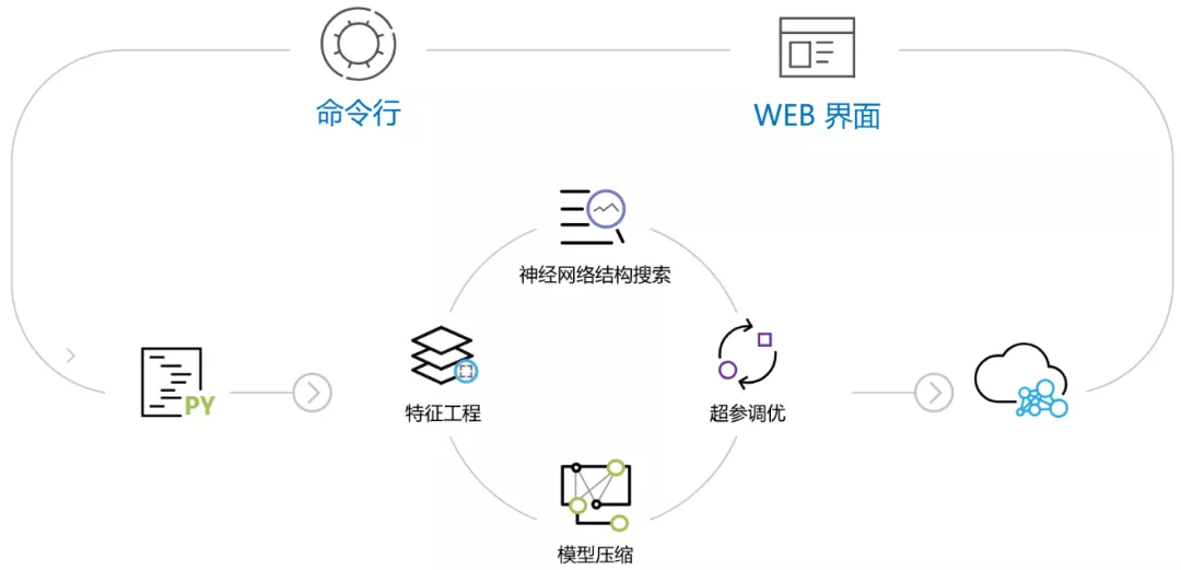 机器学习算法在司法判决预测中的伦理边界