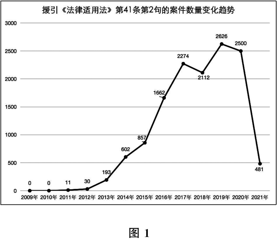 跨国数据共享协议在国际法中的实践案例