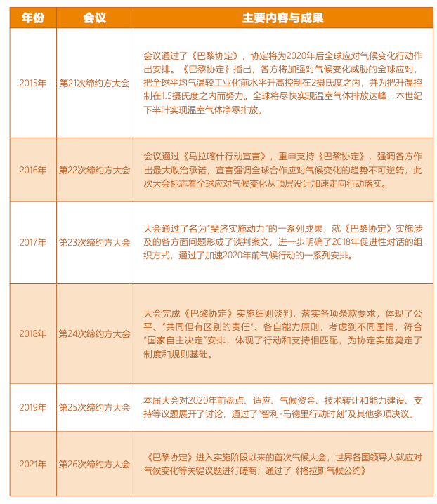 全球气候变化协议与发展中国家法律权益保护，挑战与策略