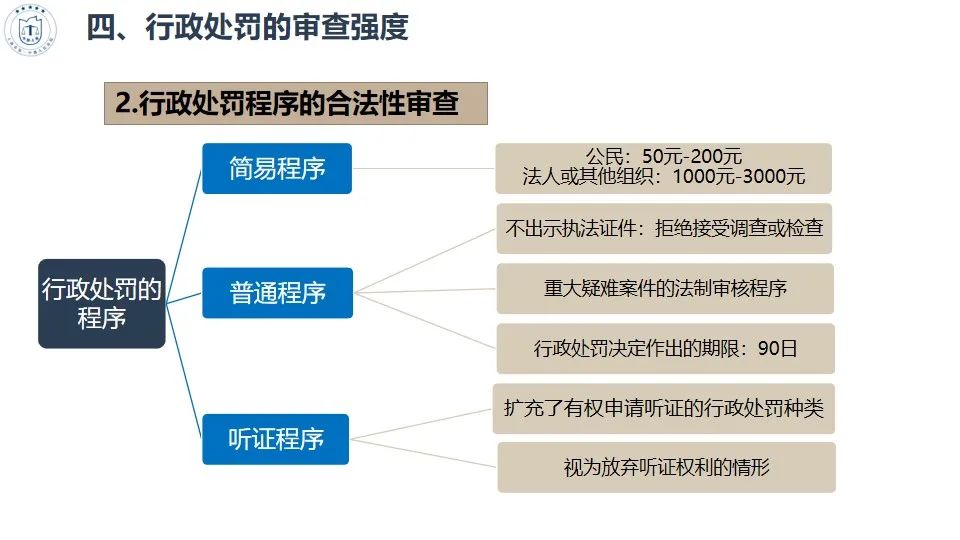 自动违章处罚设备在行政法中的适用争议