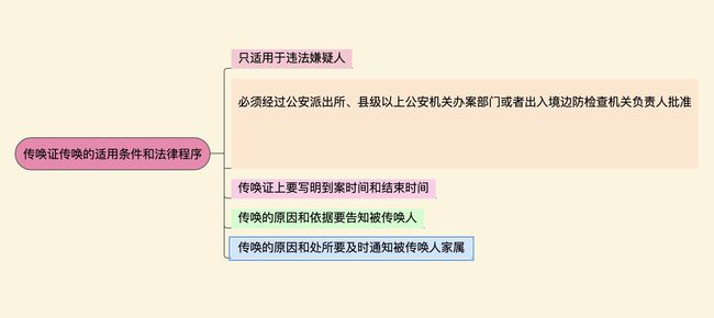 公共健康危机中的行政强制措施合法性评估