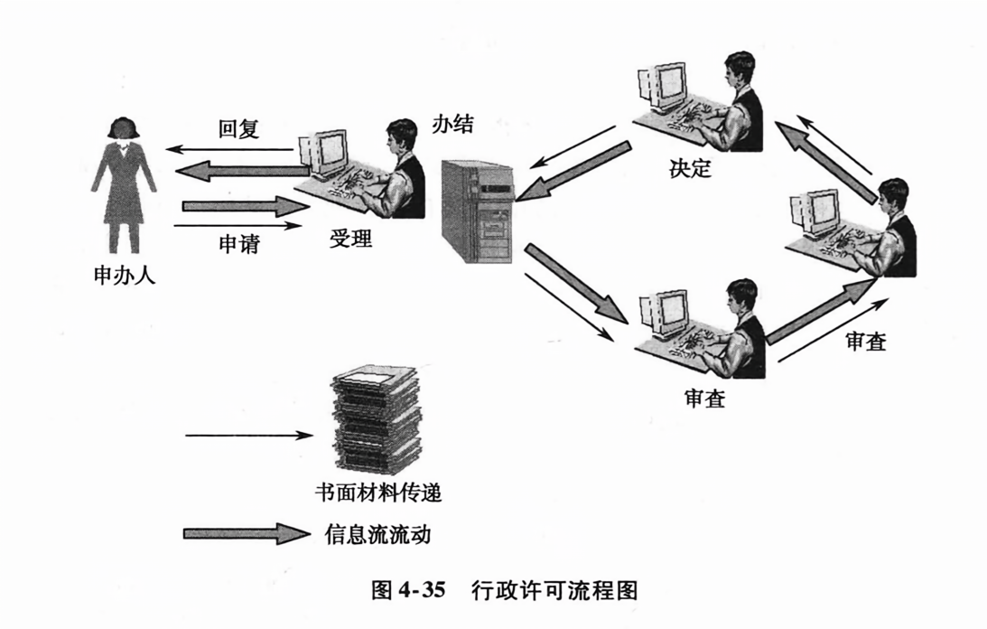 行政许可中的智能审批系统合法性审核问题探讨