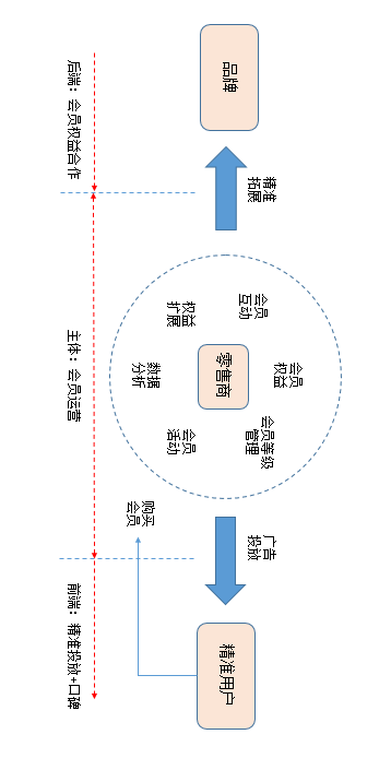 电商平台会员制消费的法律争议分析