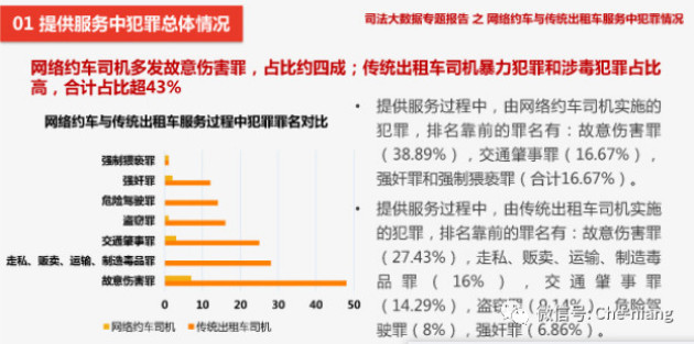 网约车服务质量评分的法律公正性探讨