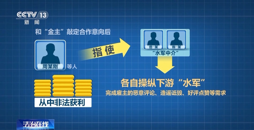 网络水军刷评价行为的法律规制措施研究