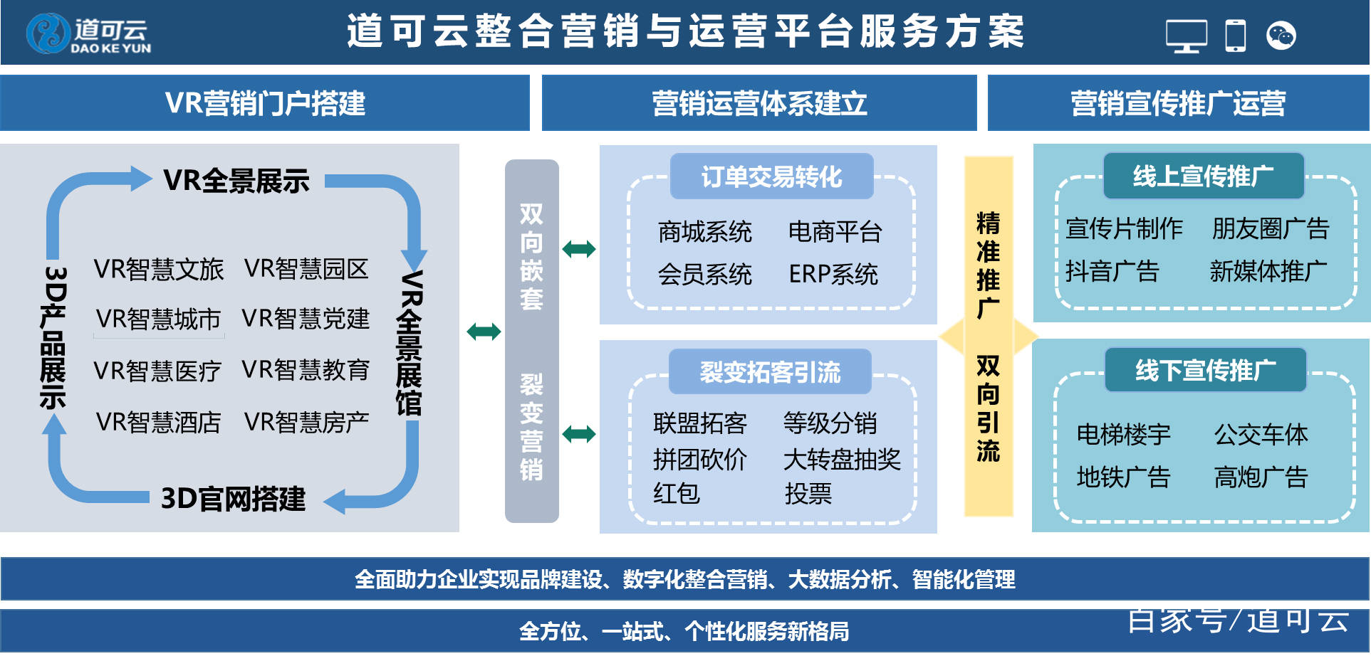 智慧城市助力文化娱乐业用户数据价值挖掘