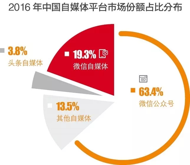 新媒体娱乐引领观众消费模式的智能转型