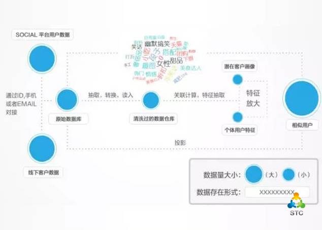 娱乐科技推动用户体验的实时个性化优化