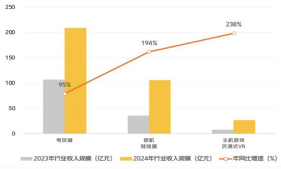 个性化服务如何构建娱乐行业新生态体系