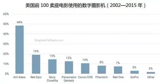 数字科技助力电影产业全球化传播路径