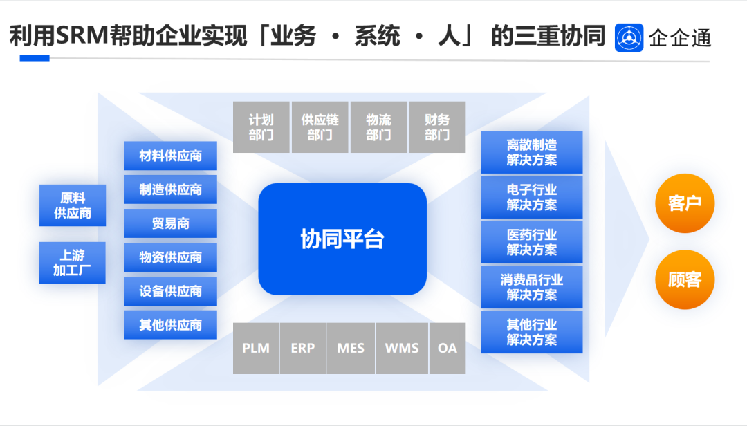 数字科技助力娱乐生态系统的构建与优化