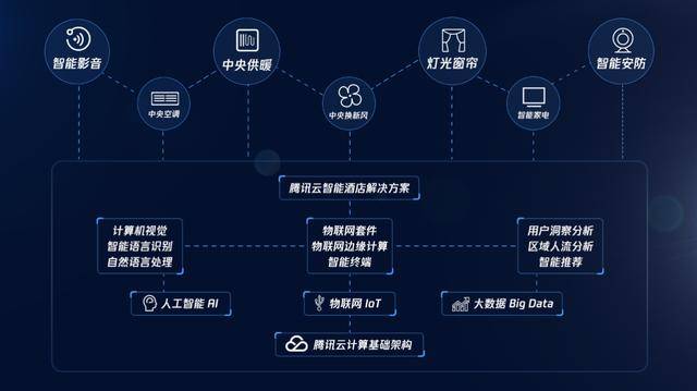 智能技术让用户与娱乐内容实时交互