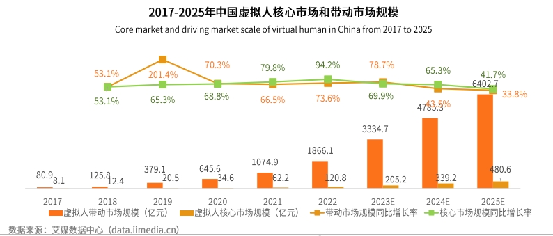 AI虚拟主播对数字娱乐行业的影响分析