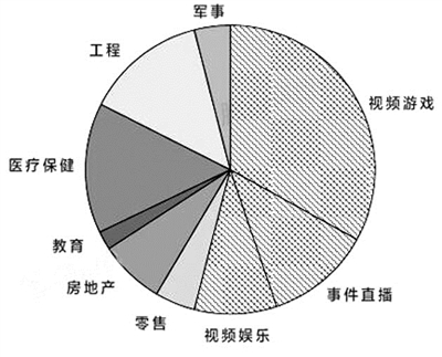 虚拟现实娱乐对传统行业的渗透路径