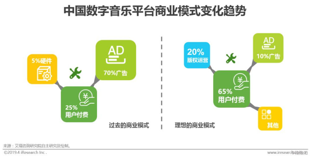 数字科技助力娱乐行业探索商业新模式