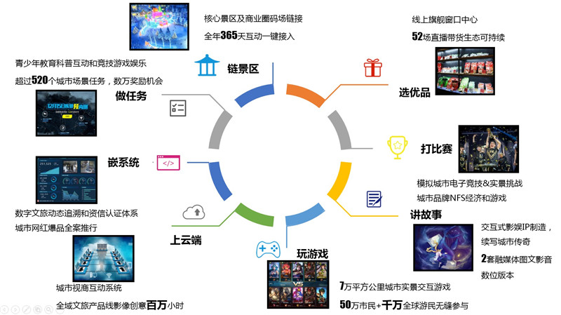 数字科技对新兴娱乐形式的探索与支持