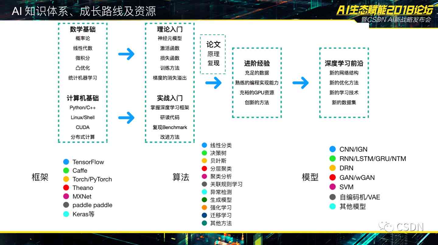 AI技术如何驱动娱乐行业效率最大化