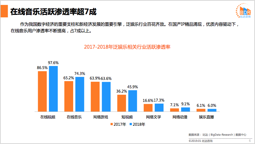 数字化娱乐行业如何强化用户付费意愿