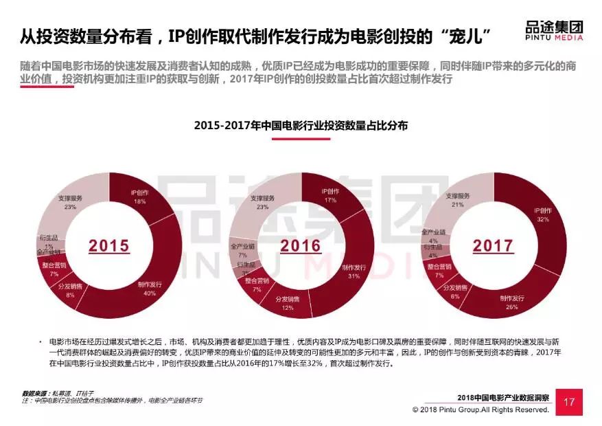 数据驱动下的娱乐行业用户行为分析探索