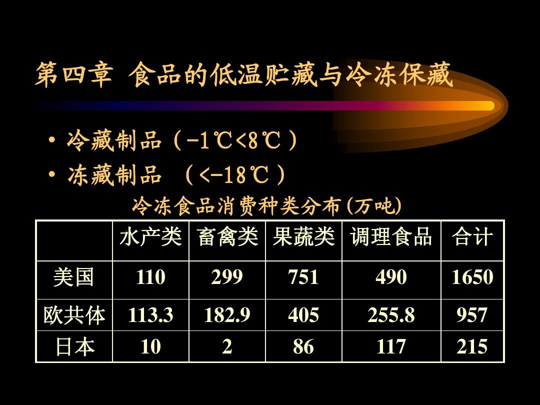 冷冻食品的最佳储存温度，理解、实践与保障食品安全