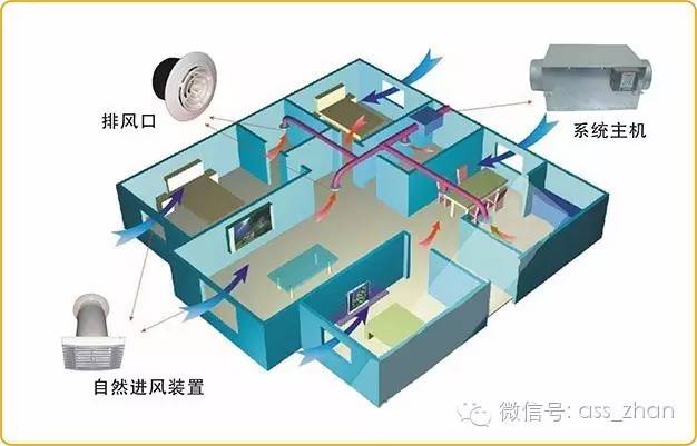 常开窗通风，减少空调使用频率——健康环保的生活方式