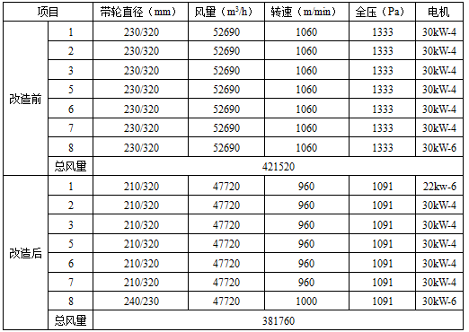 如何选择节能空调以降低能源消耗