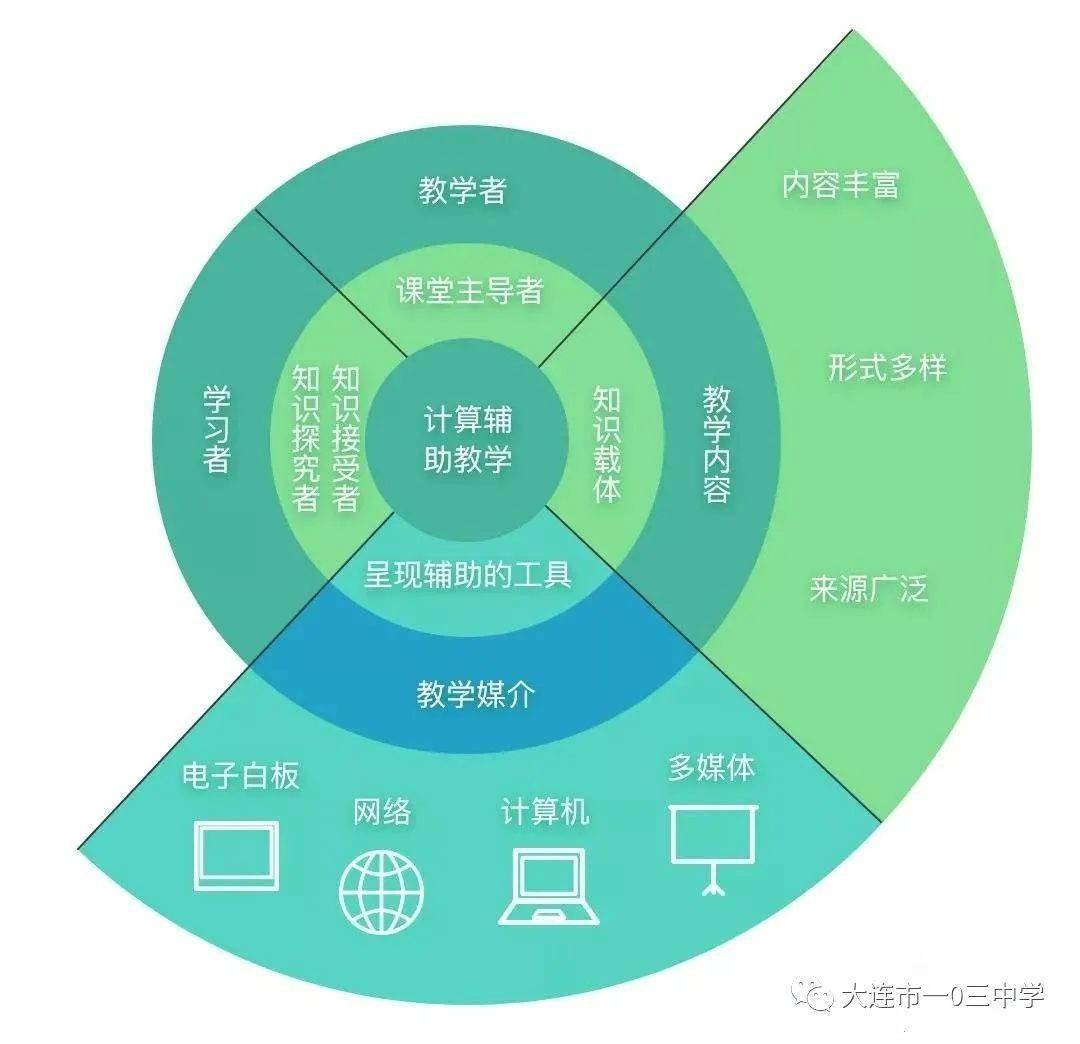 教育科技如何提升教育的普及性与公平性