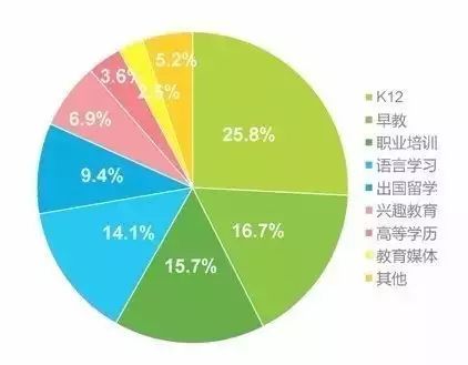 教育大数据分析推动个性化教学进程